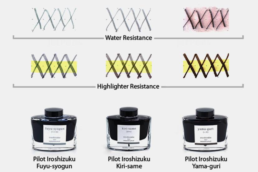 مقاومت به آب وهایلایتر